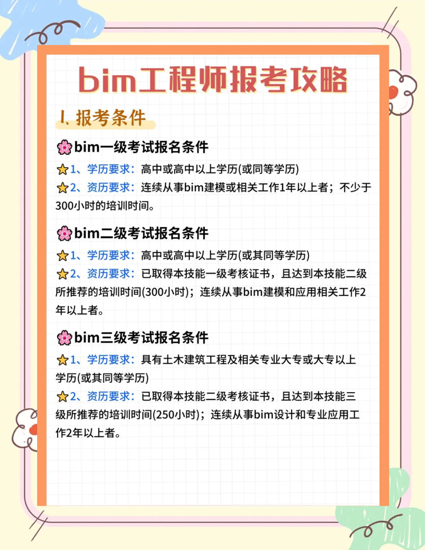 bim工程師的月薪多少,bim工程師的月薪  第2張
