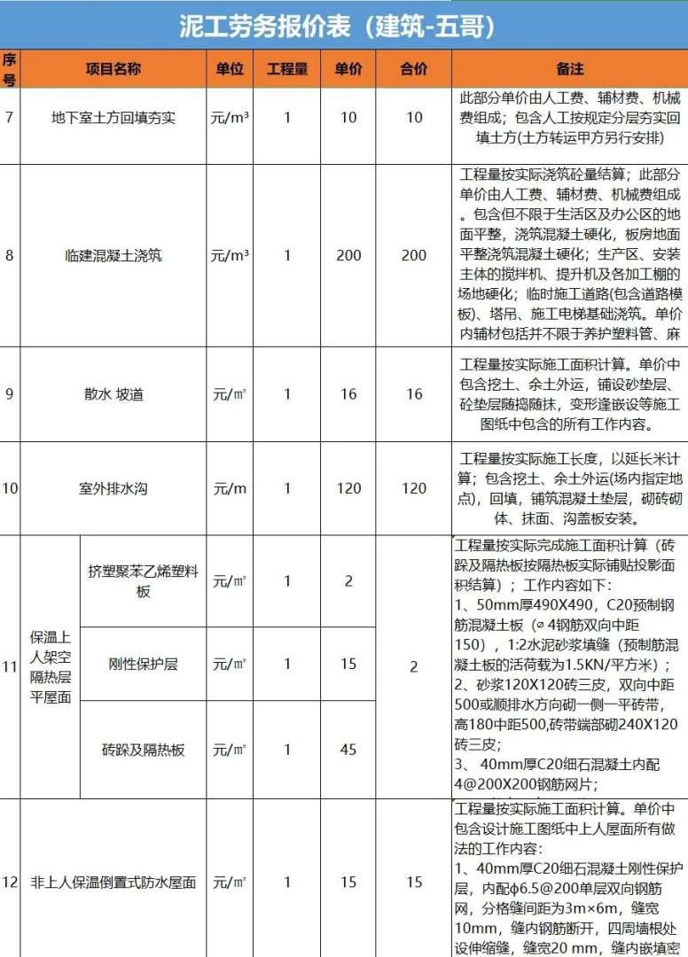巖土工程師一年多少錢?巖土工程師的價格  第1張