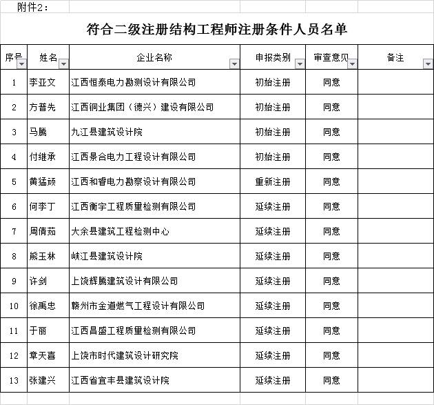 新的二建證還有印章嗎二級(jí)建造師印章  第2張