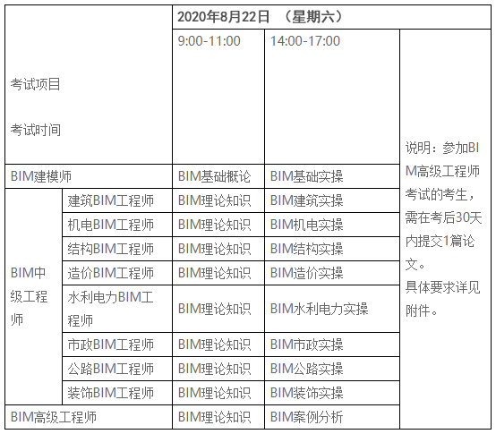 2021bim掛靠一年多少錢bim高級工程師發證單位  第1張