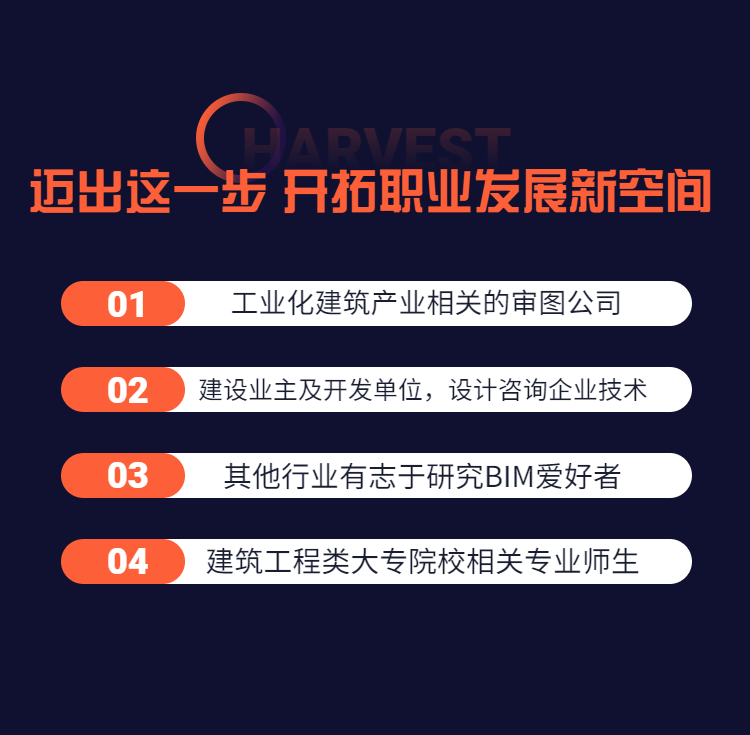 2021bim掛靠一年多少錢bim高級工程師發證單位  第2張