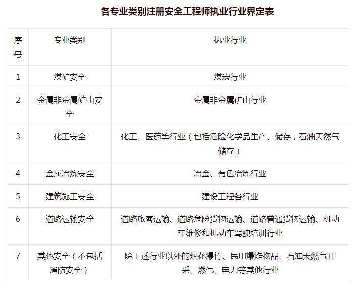 怎么能一次性考過注冊安全工程師的簡單介紹  第2張