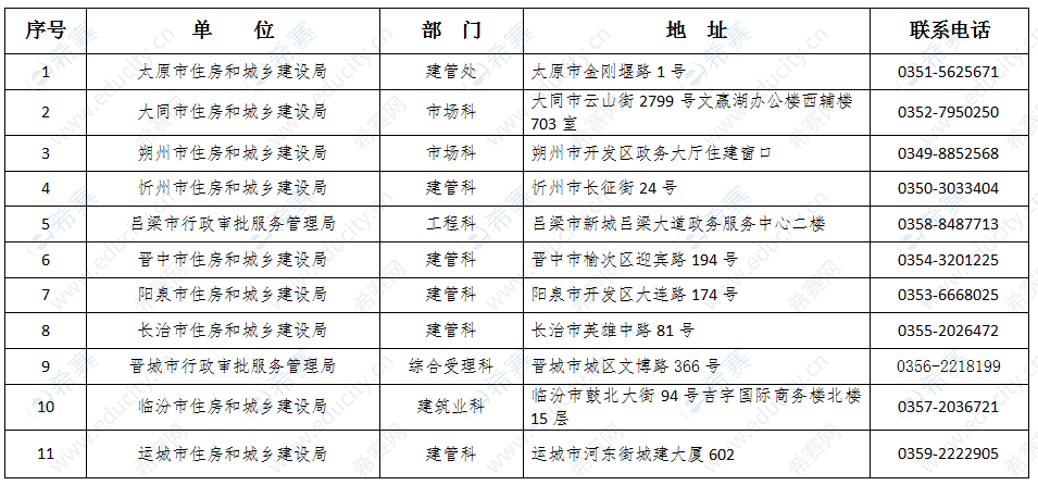 包含2022年監理工程師報名資格條件的詞條  第2張