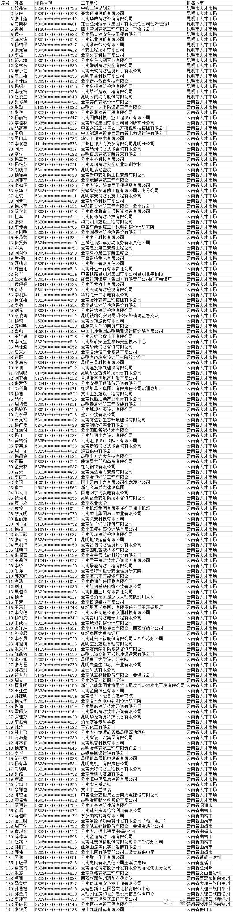 消防工程師考試成績消防證什么時候出成績  第2張
