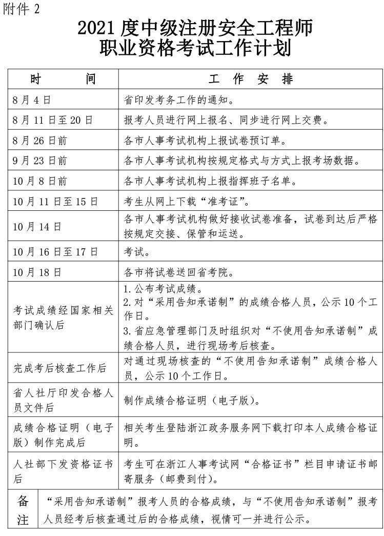 安全工程師考試報(bào)名,順考網(wǎng)注冊(cè)安全工程師  第1張