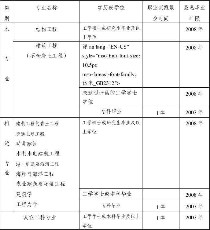 結(jié)構(gòu)工程師考試流程結(jié)構(gòu)工程師考試題庫(kù)章節(jié)  第2張