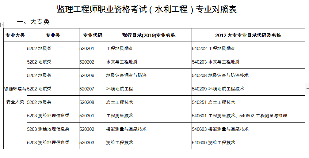 關(guān)于考監(jiān)理工程師可以跨省考嗎的信息  第2張
