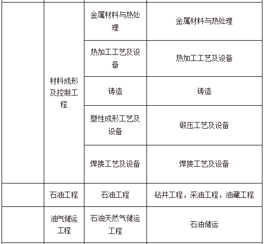 一級(jí)建造師市政工程報(bào)名條件一級(jí)建造師市政工程值錢還是機(jī)電值錢  第2張