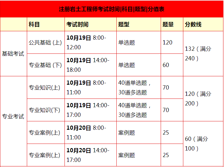 四川中級注冊安全工程師考試時間,四川省注冊巖土工程師考試報名  第2張