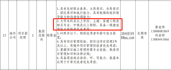 一建招聘最新招聘信息,一級(jí)建造師招聘  第2張