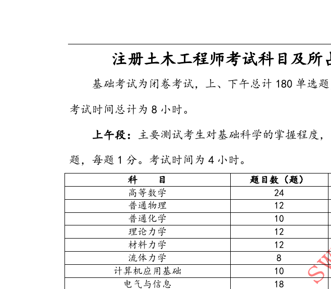 關于注冊巖土工程師如何發(fā)展的信息  第2張