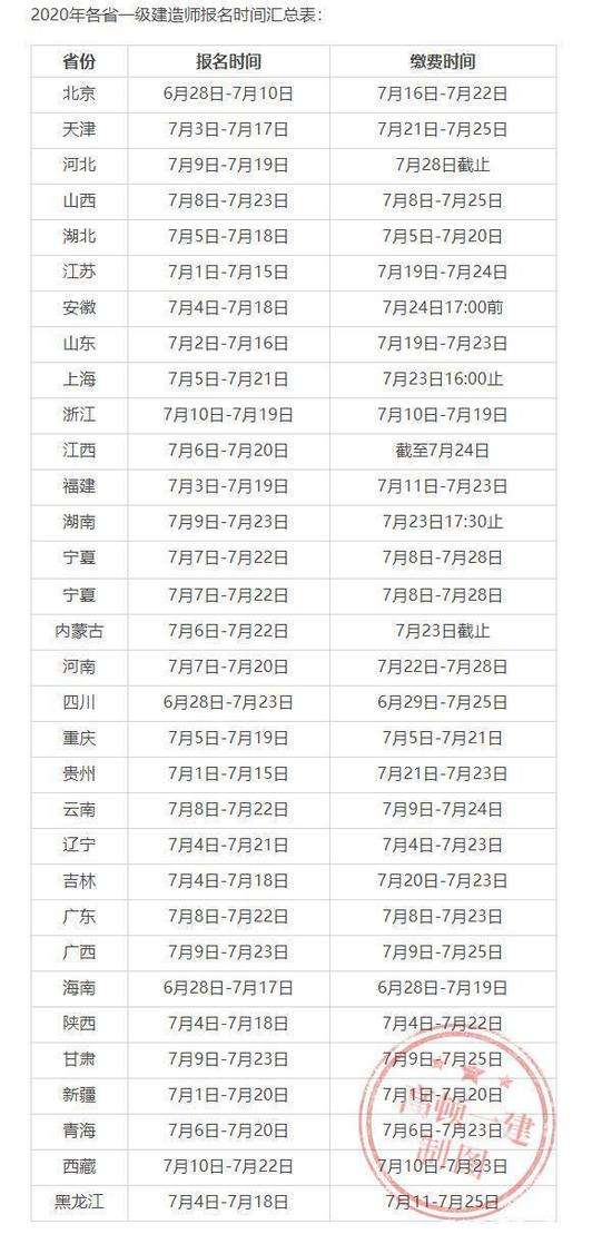 領取一級建造師證,領取一級建造師證必須要準考證嗎 第2張 領取一級建造師證,領取一級建造師證必須要準考證嗎 第2張