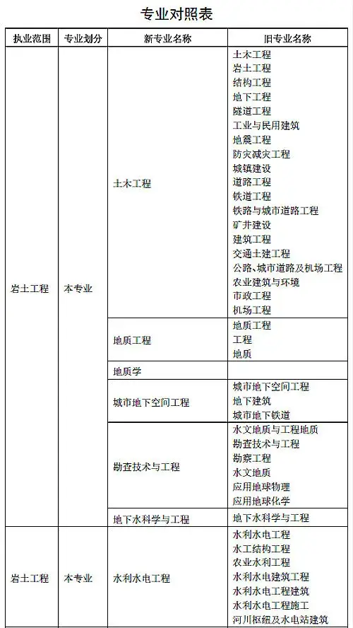 巖土工程師基礎(chǔ)報(bào)名,注冊巖土工程師含金量 第2張 巖土工程師基礎(chǔ)報(bào)名,注冊巖土工程師含金量 第2張