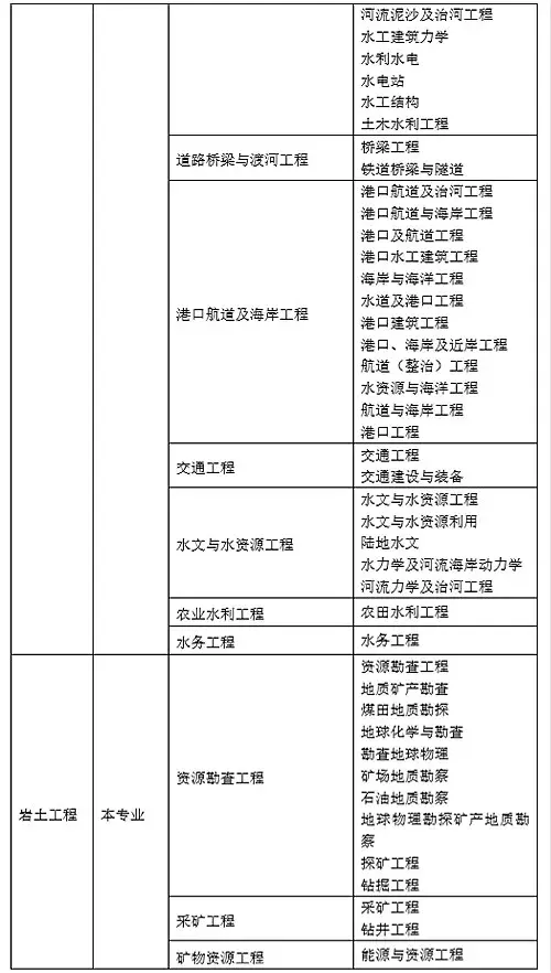 巖土工程師基礎(chǔ)報(bào)名,注冊巖土工程師含金量 第3張 巖土工程師基礎(chǔ)報(bào)名,注冊巖土工程師含金量 第3張