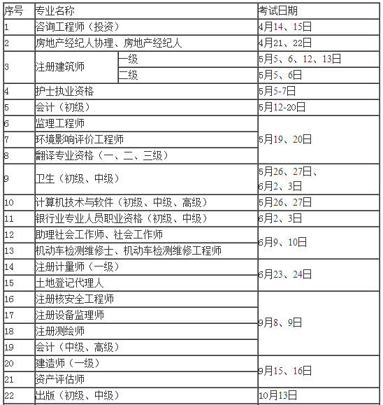 一級(jí)注冊(cè)結(jié)構(gòu)工程師考試安排的簡(jiǎn)單介紹  第2張