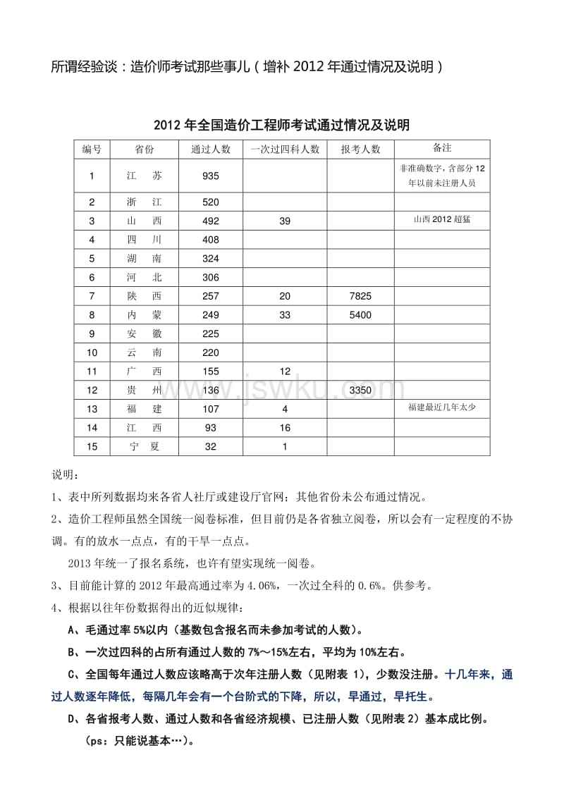 造價工程師考試合格標(biāo)準(zhǔn),2021年一級造價工程師考試合格標(biāo)準(zhǔn)  第1張