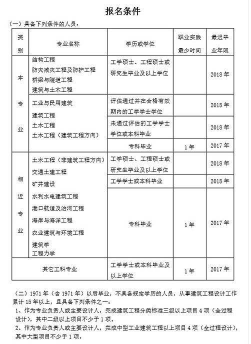 關于燈具結構工程師考核標準的信息 第1張 關于燈具結構工程師考核標準的信息 第1張