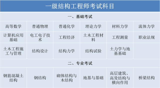 結構工程師印章圖案,結構工程師logo 第2張 結構工程師印章圖案,結構工程師logo 第2張