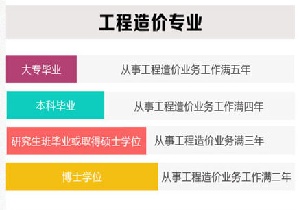 網(wǎng)上造價工程師培訓(xùn)機構(gòu)哪家好的簡單介紹  第2張