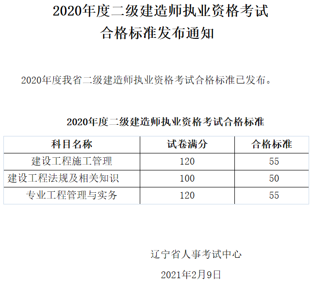 2022二建報(bào)名入口官網(wǎng)二級(jí)建造師及格成績(jī)  第2張