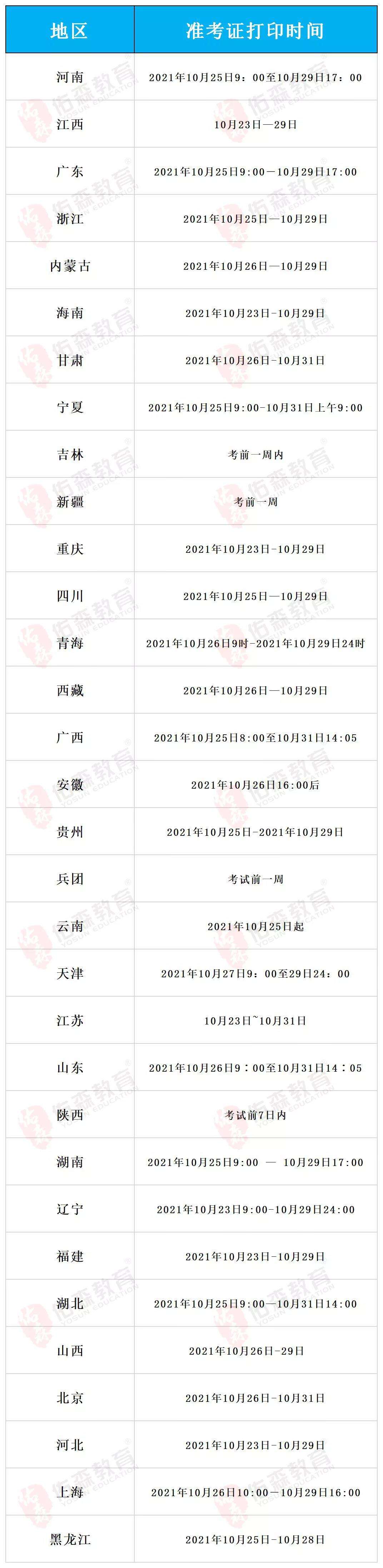 浙江二級(jí)造價(jià)工程師準(zhǔn)考證打印時(shí)間,四川造價(jià)工程師準(zhǔn)考證打印時(shí)間  第1張