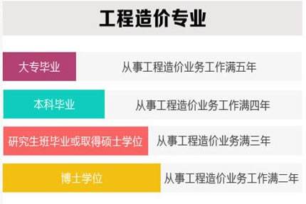 注冊(cè)造價(jià)工程師報(bào)名網(wǎng)站造價(jià)工程師報(bào)名網(wǎng)站  第1張