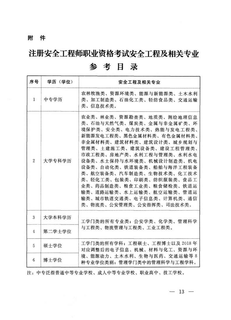 中級注冊安全工程師報名費多少錢安全工程師報名費多少錢 第1張 中級注冊安全工程師報名費多少錢安全工程師報名費多少錢 第1張