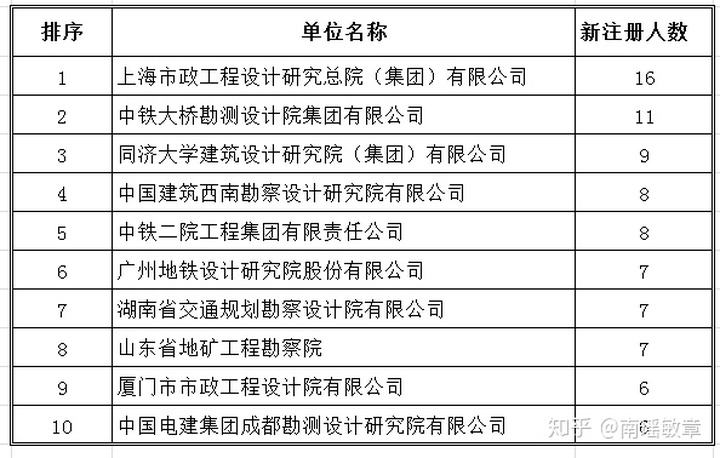 關(guān)于江蘇注冊巖土工程師繳費時間的信息  第1張