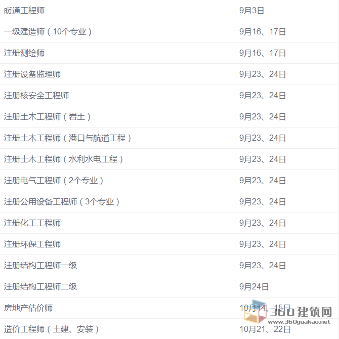 包含甘肅一級(jí)建造師考試報(bào)名的詞條  第1張