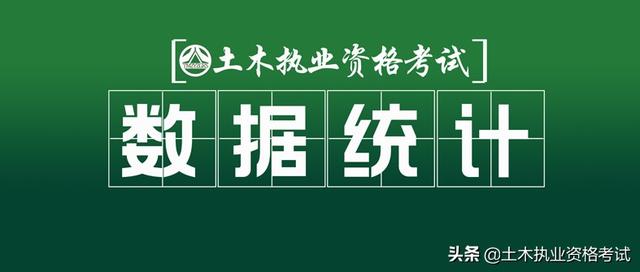 全國一級注冊結(jié)構(gòu)工程師一級結(jié)構(gòu)工程師厲害嗎 第1張 全國一級注冊結(jié)構(gòu)工程師一級結(jié)構(gòu)工程師厲害嗎 第1張
