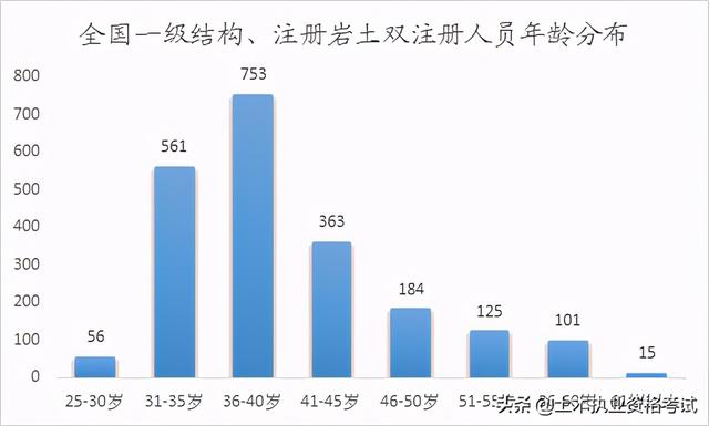 全國一級注冊結(jié)構(gòu)工程師一級結(jié)構(gòu)工程師厲害嗎 第4張 全國一級注冊結(jié)構(gòu)工程師一級結(jié)構(gòu)工程師厲害嗎 第4張