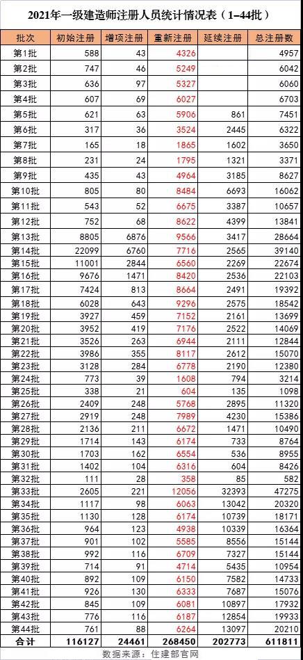 優路教育一級建造師優路一級建造師培訓 第2張 優路教育一級建造師優路一級建造師培訓 第2張