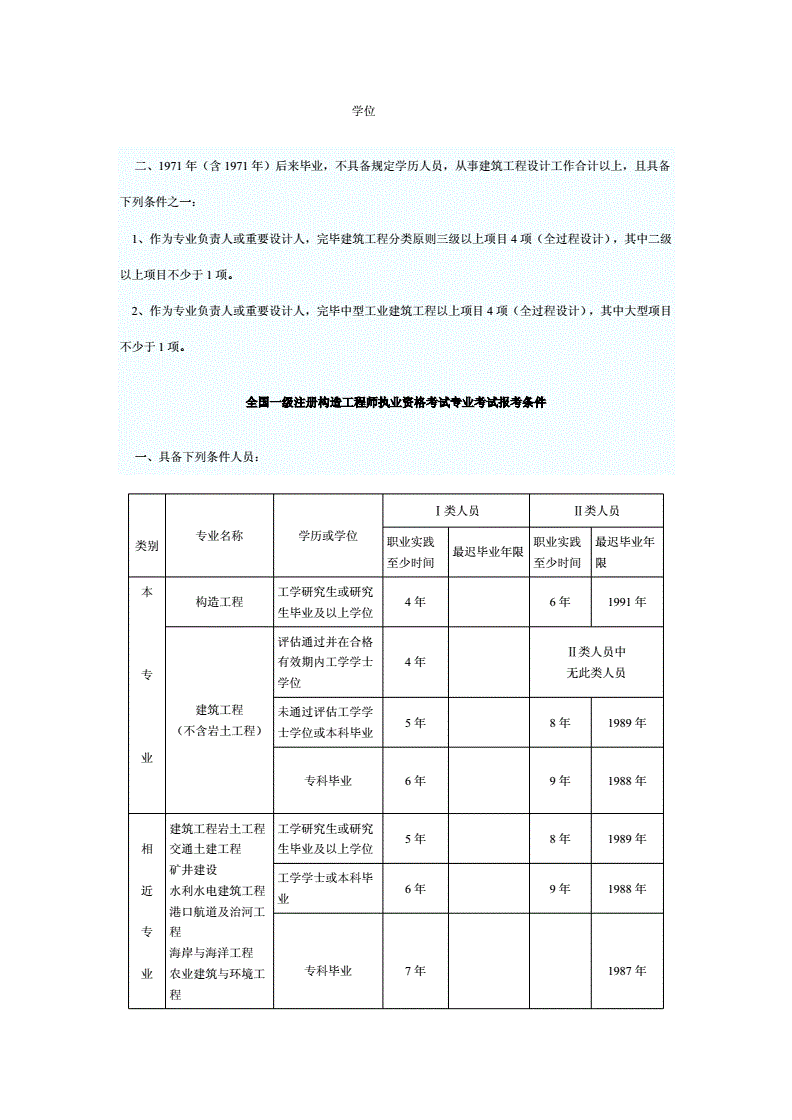 包含二級結(jié)構(gòu)工程師考試科目時間的詞條  第2張
