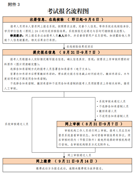 消防工程師證報考條件網(wǎng)站消防工程師證報考條件是什么相關(guān)工作  第1張