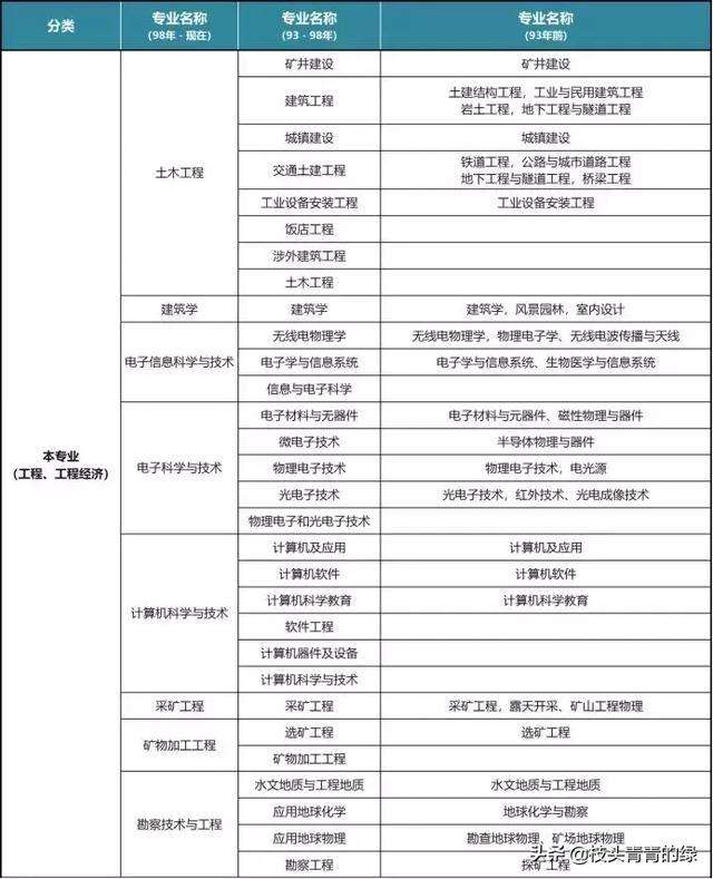 其他專業(yè)可以報(bào)考二級建造師嗎,其他專業(yè)可以報(bào)考二級建造師  第1張