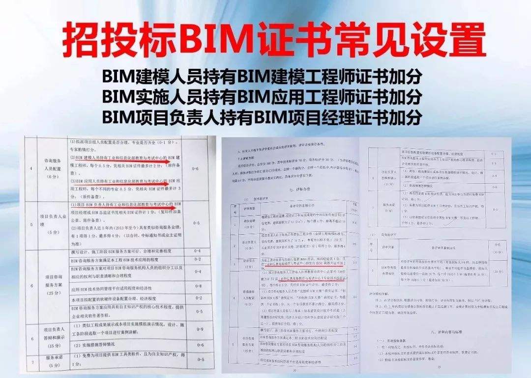 bim技術在交通工程的應用與實踐自測九江交通工程bim工程師 第1張 bim技術在交通工程的應用與實踐自測九江交通工程bim工程師 第1張