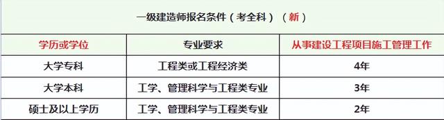 一級(jí)建造師報(bào)名流程,一級(jí)建造師報(bào)名流程詳細(xì)圖解 第3張 一級(jí)建造師報(bào)名流程,一級(jí)建造師報(bào)名流程詳細(xì)圖解 第3張