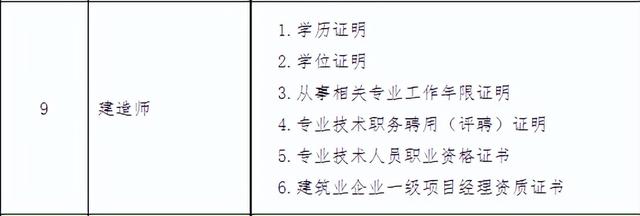 一級(jí)建造師報(bào)名流程,一級(jí)建造師報(bào)名流程詳細(xì)圖解 第4張 一級(jí)建造師報(bào)名流程,一級(jí)建造師報(bào)名流程詳細(xì)圖解 第4張