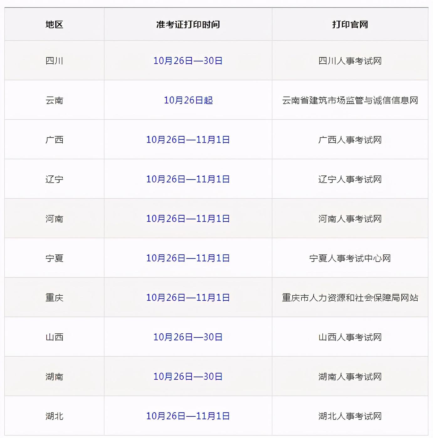 包含遼寧二級(jí)建造師準(zhǔn)考證打印的詞條  第2張