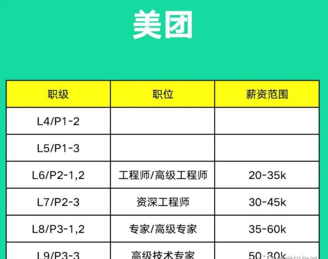 結(jié)構(gòu)工程高級工程師一年掛證多少錢,華為招聘結(jié)構(gòu)工程高級工程師  第1張