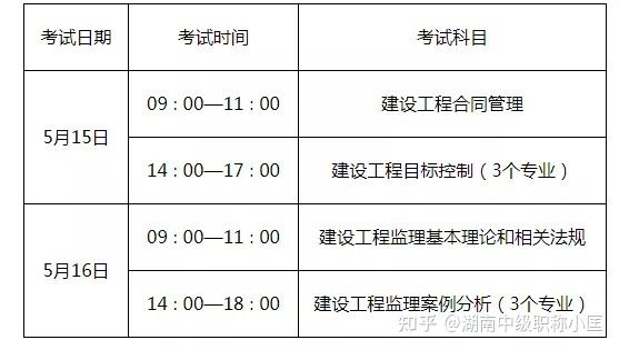 監理工程師資格證書監理工程師分哪些  第2張