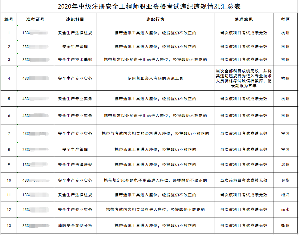 兵團(tuán)注冊(cè)安全工程師成績(jī)查詢,黑龍江注冊(cè)安全工程師成績(jī)查詢  第2張