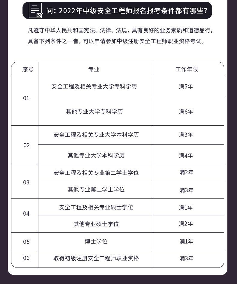 注冊安全工程師哪個網校好的簡單介紹  第1張