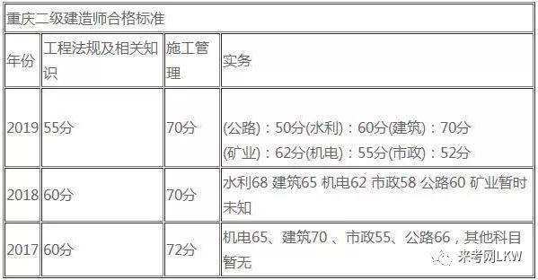 關(guān)于貴州二級(jí)建造師掛靠的信息  第1張