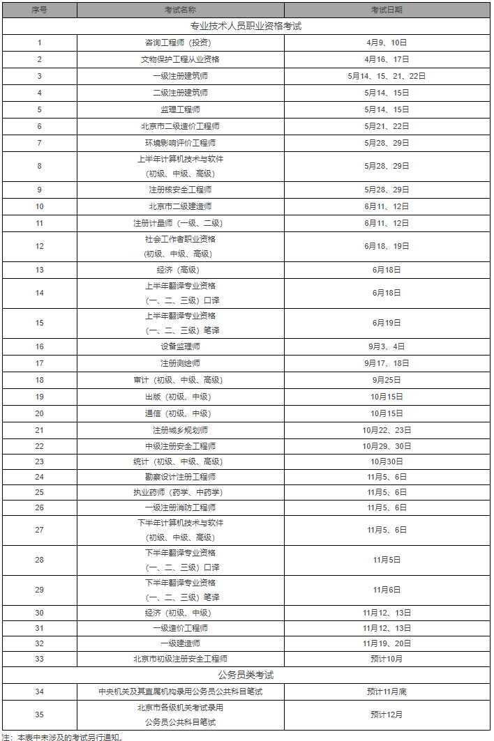 安全工程師到底有沒有用北京市安全工程師待遇 第2張 安全工程師到底有沒有用北京市安全工程師待遇 第2張
