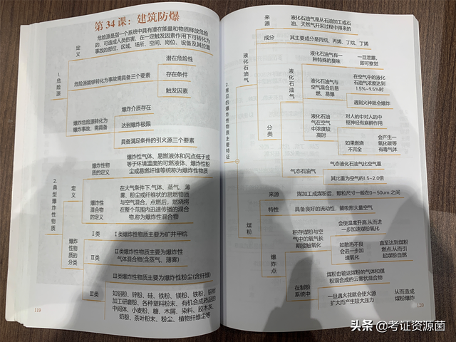 2020年注冊(cè)安全工程師教材pdf下載注冊(cè)安全工程師電子版 第2張 2020年注冊(cè)安全工程師教材pdf下載注冊(cè)安全工程師電子版 第2張