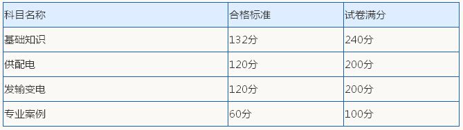 注冊巖土工程師考試科目安排,注冊巖土工程師考試科目及時(shí)間  第2張