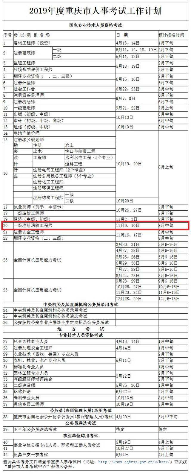 關(guān)于消防工程師要求考試時間的信息  第2張