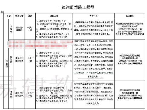 包含造價(jià)工程師掛靠費(fèi)用的詞條  第1張