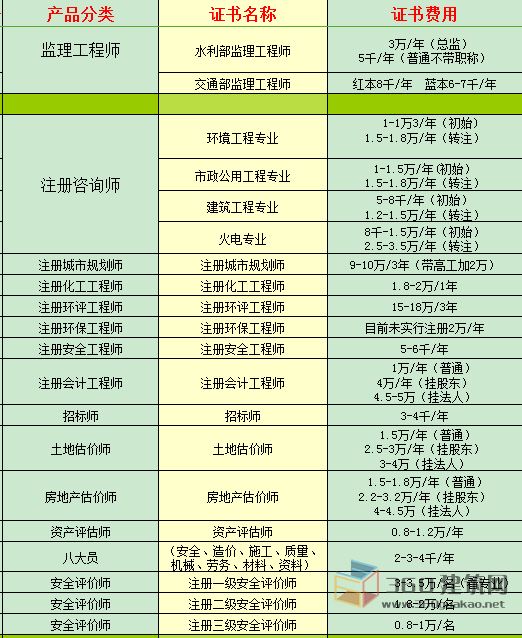 包含造價(jià)工程師掛靠費(fèi)用的詞條  第2張
